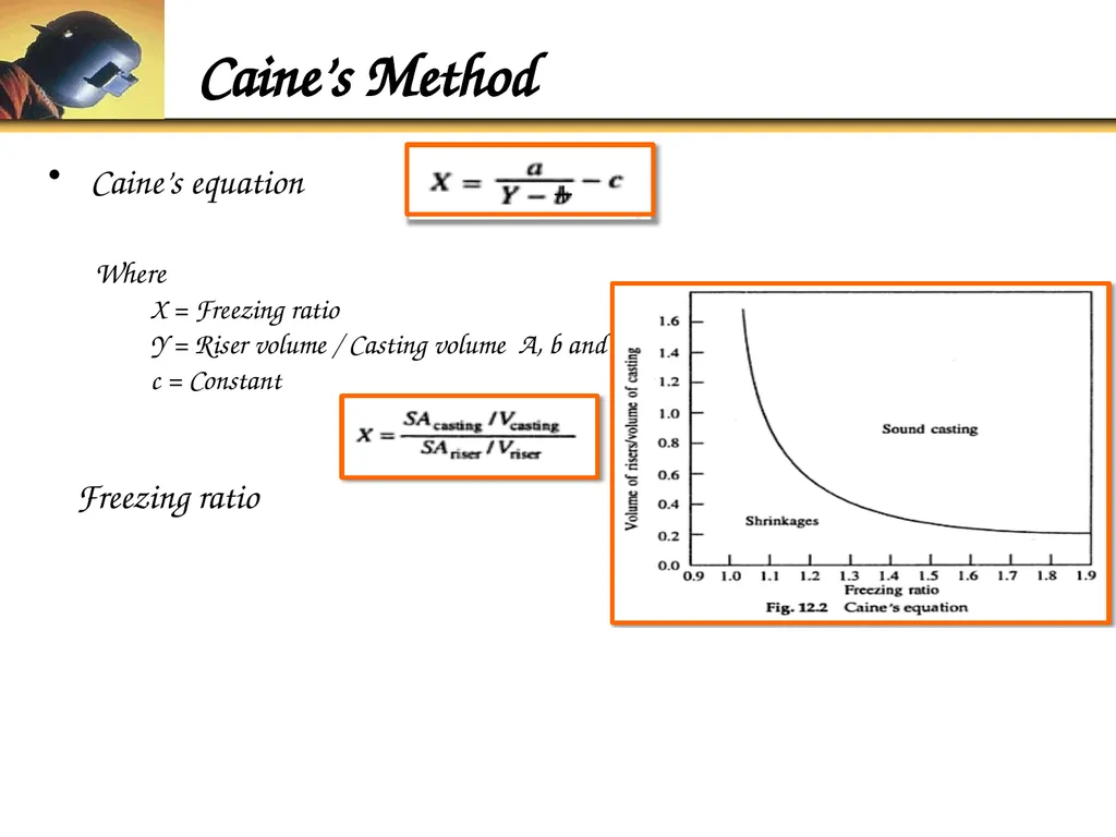 Foundry Technology Unit 4 -Monil Salot 1 Syllabus - slide 85 of 94