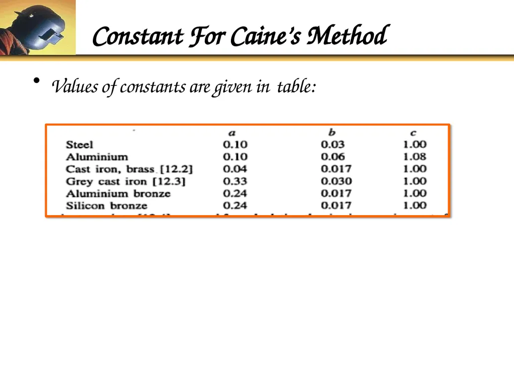 Foundry Technology Unit 4 -Monil Salot 1 Syllabus - slide 86 of 94