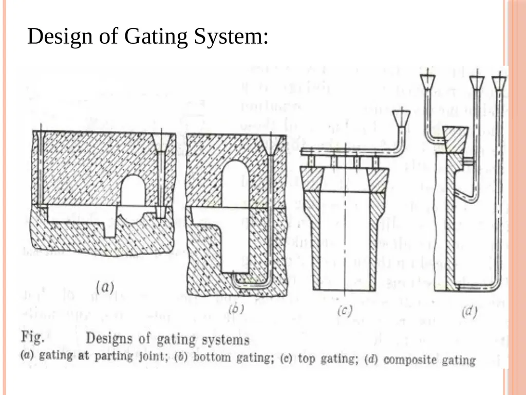 Foundry Technology Unit 4 -Monil Salot 1 Syllabus - slide 53 of 94