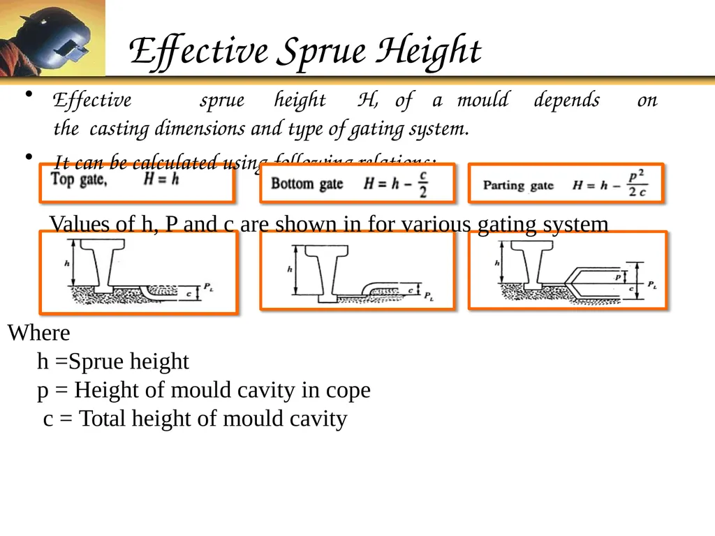 Foundry Technology Unit 4 -Monil Salot 1 Syllabus - slide 90 of 94