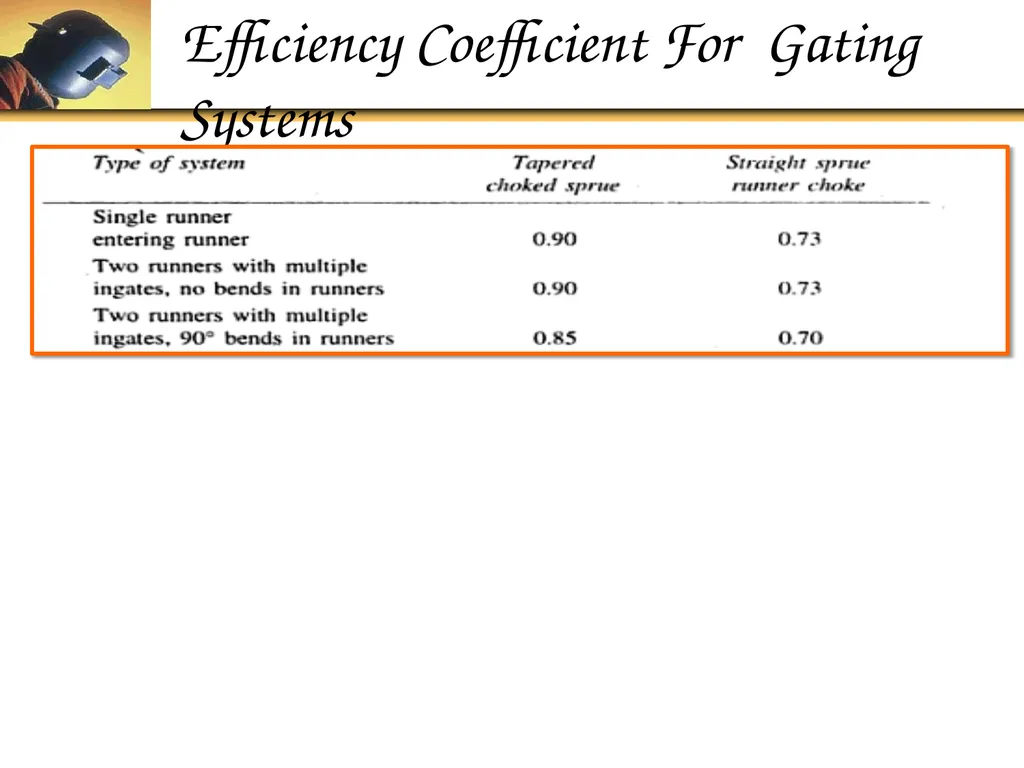 Foundry Technology Unit 4 -Monil Salot 1 Syllabus - slide 91 of 94