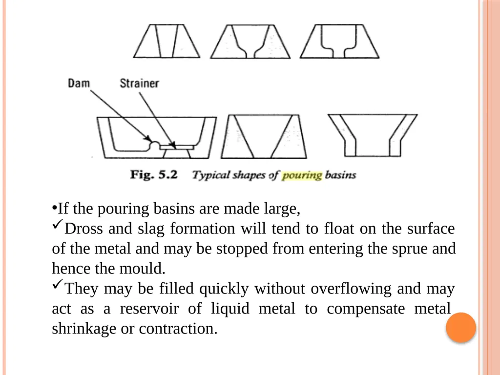 Foundry Technology Unit 4 -Monil Salot 1 Syllabus - slide 10 of 94