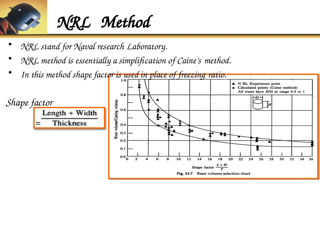 Foundry Technology Unit 4 -Monil Salot 1 Syllabus - slide 87 of 94