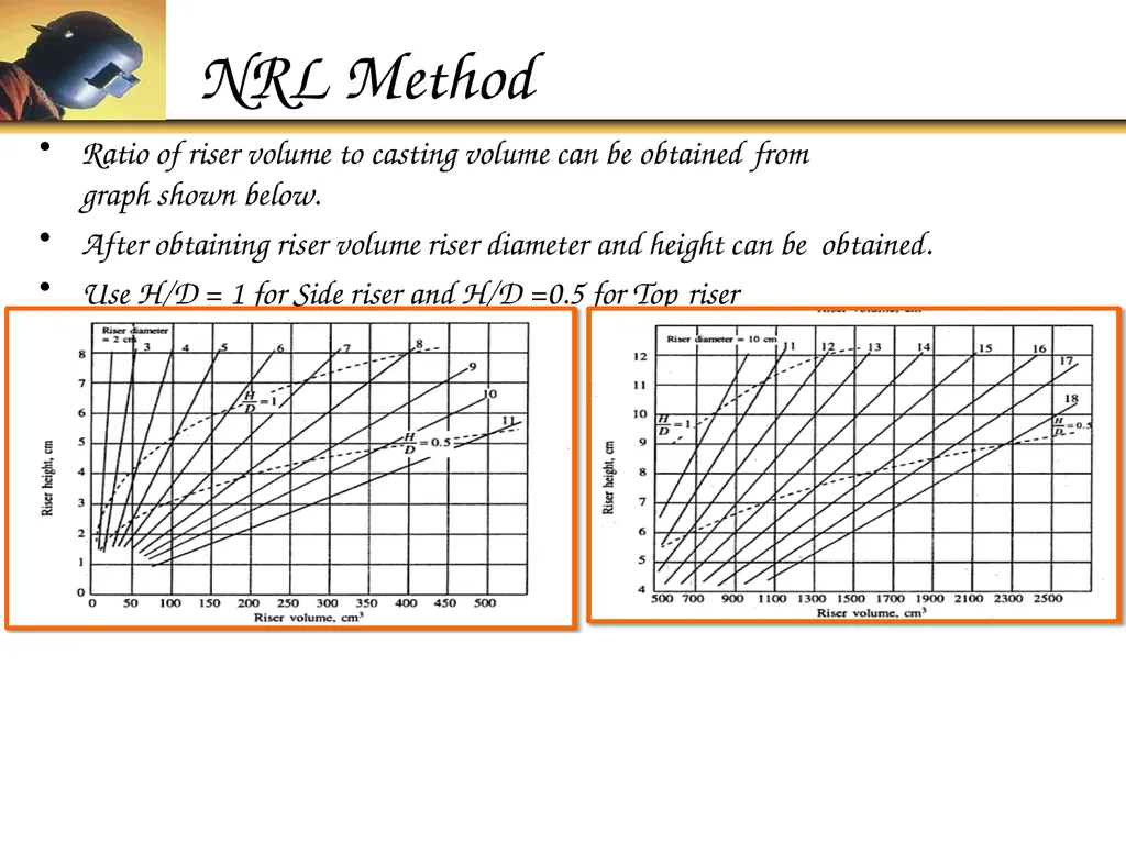 Foundry Technology Unit 4 -Monil Salot 1 Syllabus - slide 88 of 94