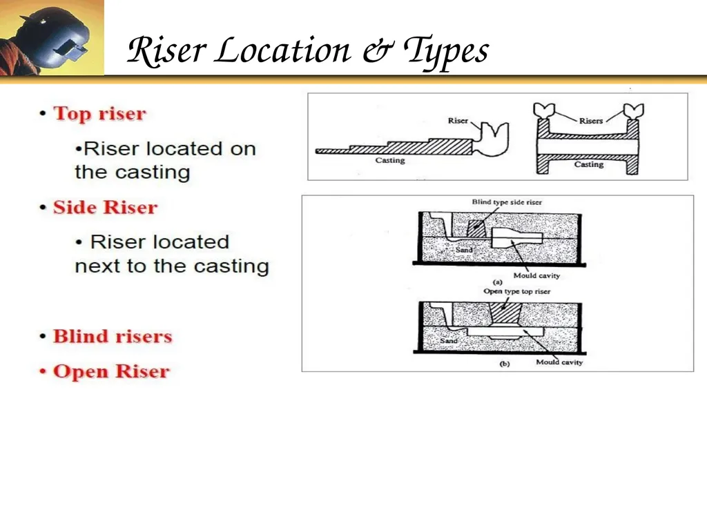 Foundry Technology Unit 4 -Monil Salot 1 Syllabus - slide 80 of 94