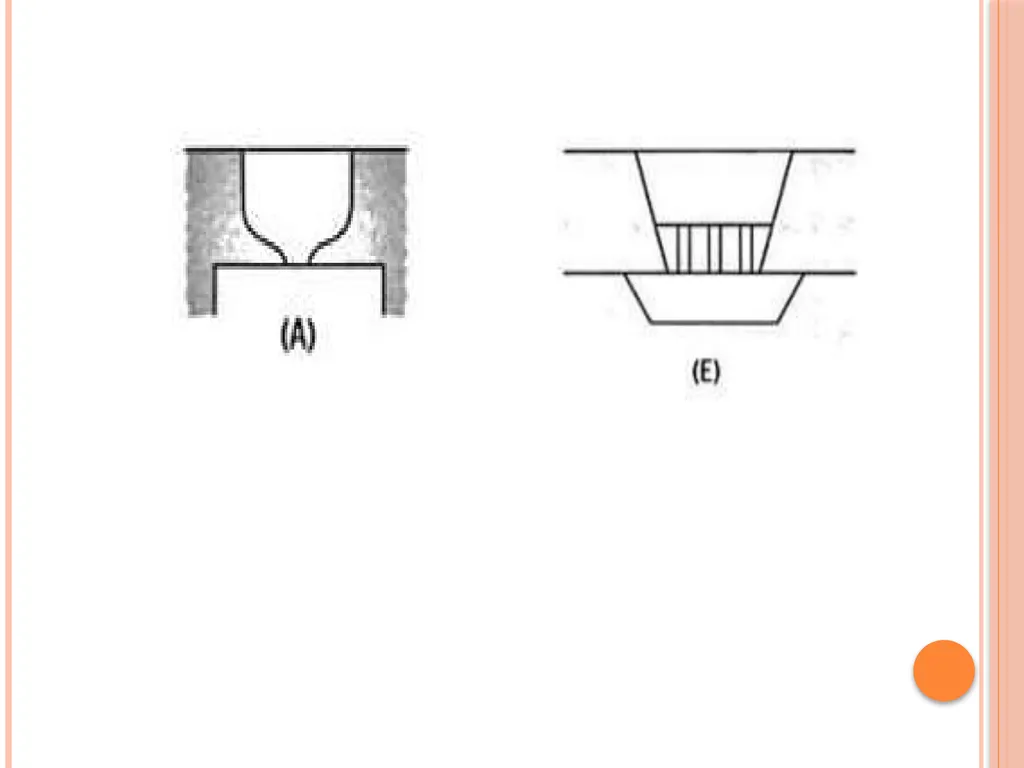 Foundry Technology Unit 4 -Monil Salot 1 Syllabus - slide 14 of 94