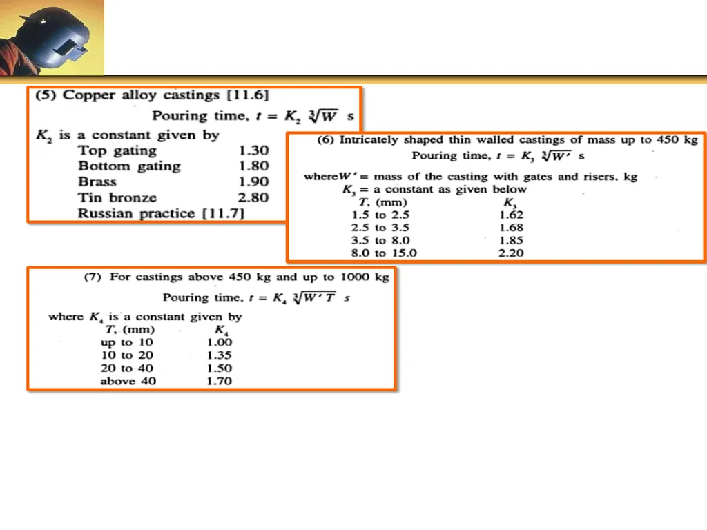 Foundry Technology Unit 4 -Monil Salot 1 Syllabus - slide 94 of 94