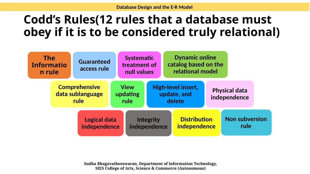 Database Design and the E-R Model CHAPTER 7 SOURCE - slide 12 of 13