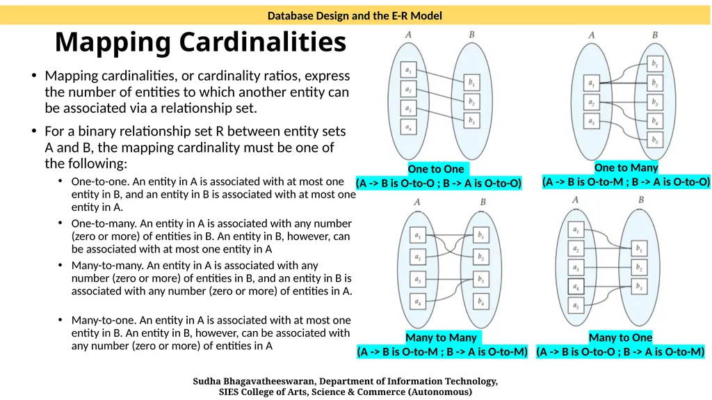 Database Design and the E-R Model CHAPTER 7 SOURCE - slide 7 of 13
