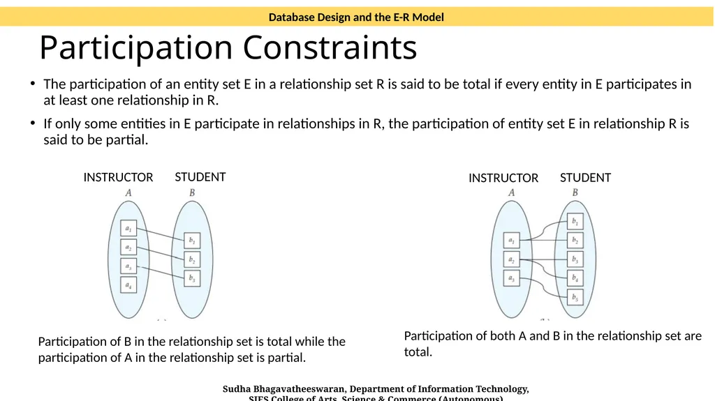 Database Design and the E-R Model CHAPTER 7 SOURCE - slide 9 of 13