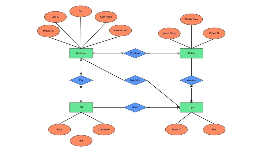Database Design and the E-R Model CHAPTER 7 SOURCE - slide 13 of 13