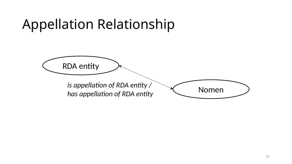 Nomens and Appellations Module 13 1 Understand the - slide 37 of 49