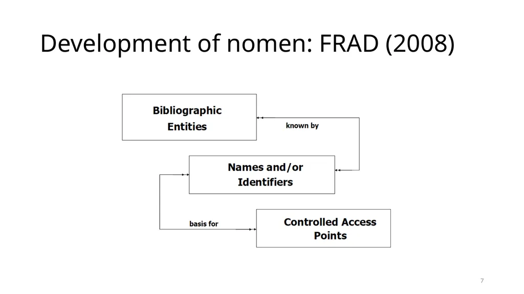 Nomens and Appellations Module 13 1 Understand the - slide 7 of 49