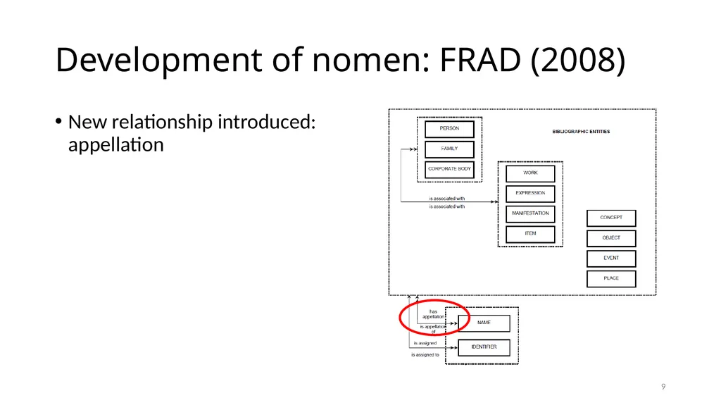 Nomens and Appellations Module 13 1 Understand the - slide 9 of 49