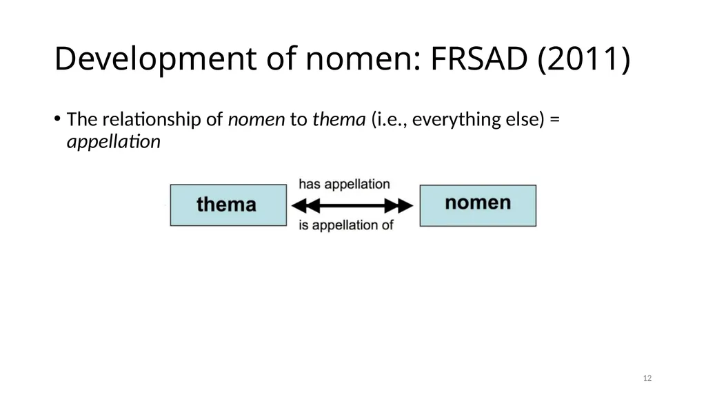 Nomens and Appellations Module 13 1 Understand the - slide 12 of 49