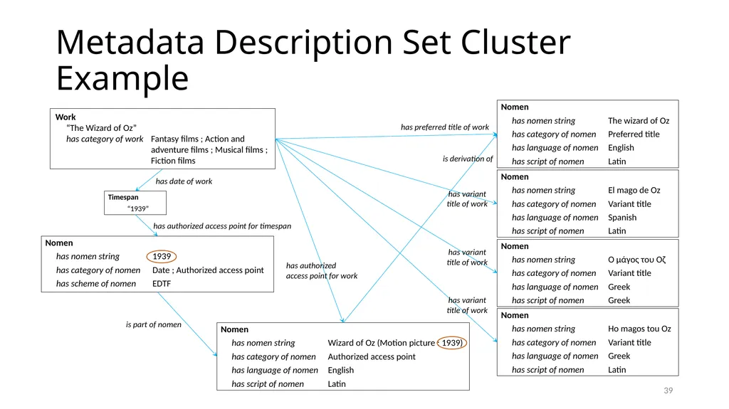 Nomens and Appellations Module 13 1 Understand the - slide 39 of 49