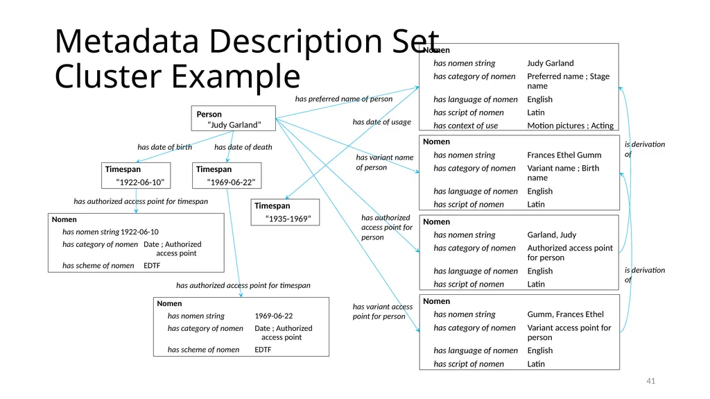 Nomens and Appellations Module 13 1 Understand the - slide 41 of 49