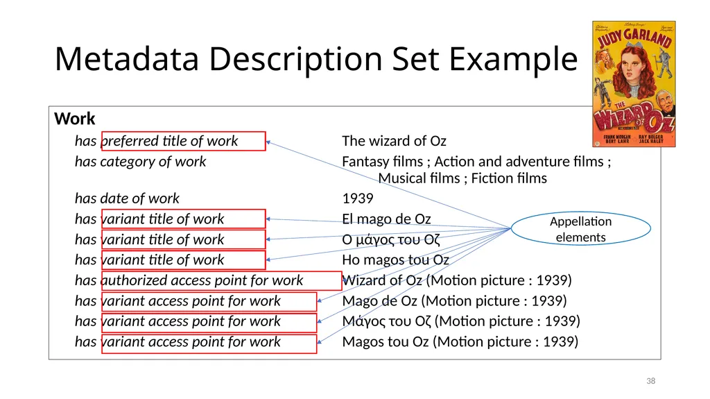 Nomens and Appellations Module 13 1 Understand the - slide 38 of 49