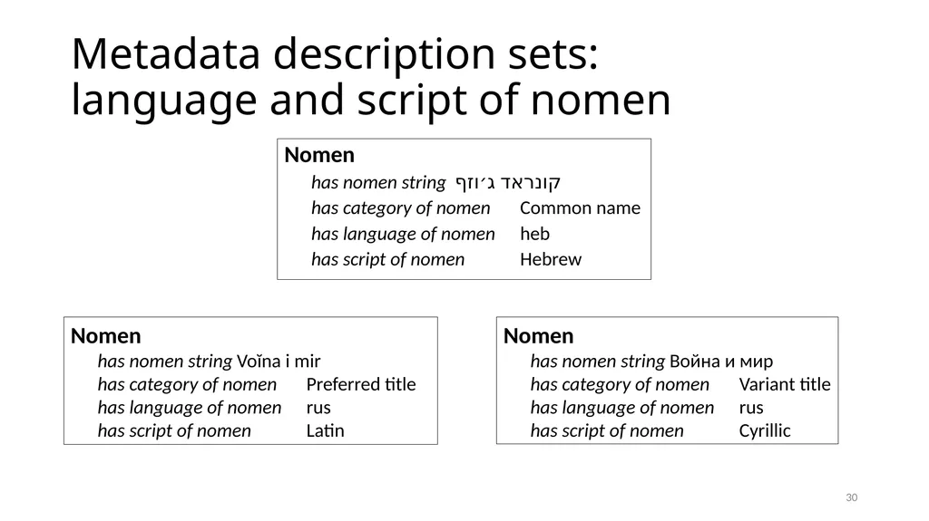 Nomens and Appellations Module 13 1 Understand the - slide 30 of 49