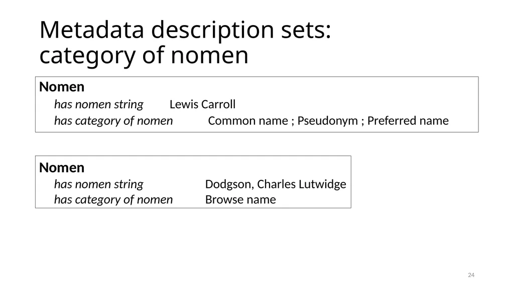 Nomens and Appellations Module 13 1 Understand the - slide 24 of 49