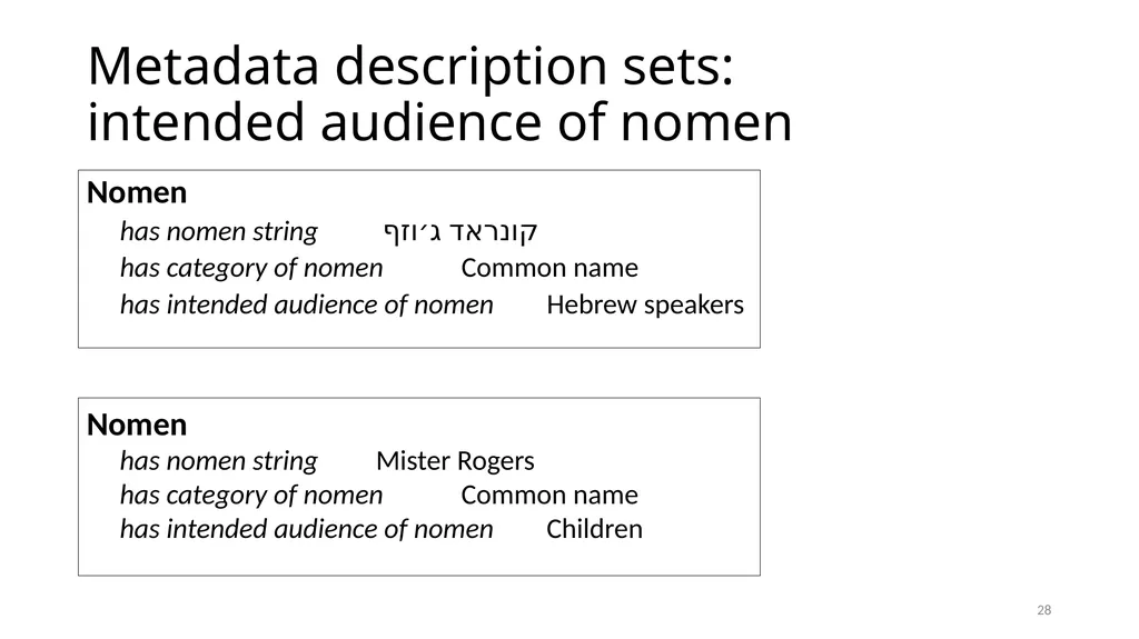 Nomens and Appellations Module 13 1 Understand the - slide 28 of 49