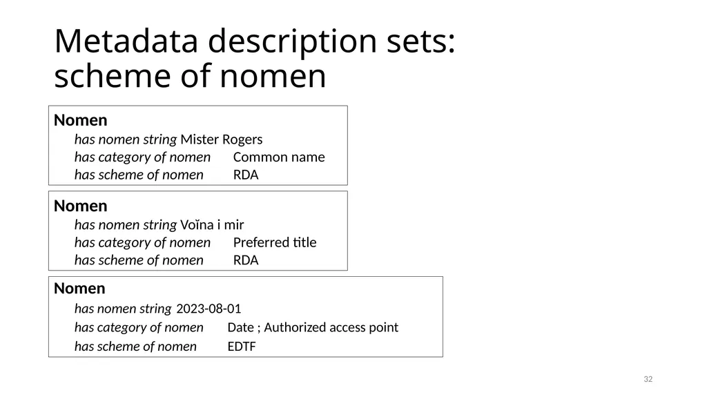 Nomens and Appellations Module 13 1 Understand the - slide 32 of 49