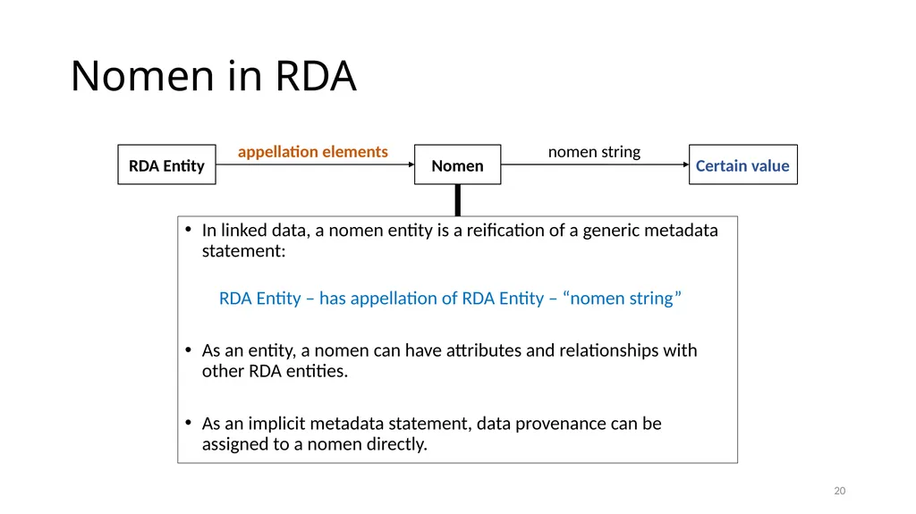 Nomens and Appellations Module 13 1 Understand the - slide 20 of 49