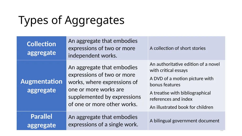 Review of RDA Concepts 1 Understand how IFLA’s - slide 30 of 79