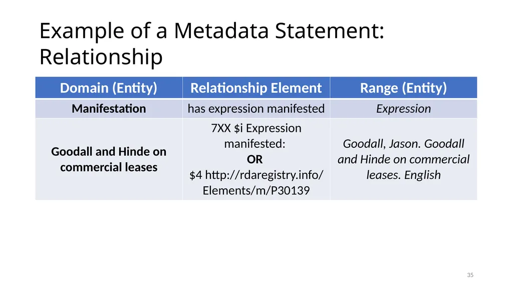 Review of RDA Concepts 1 Understand how IFLA’s - slide 35 of 79