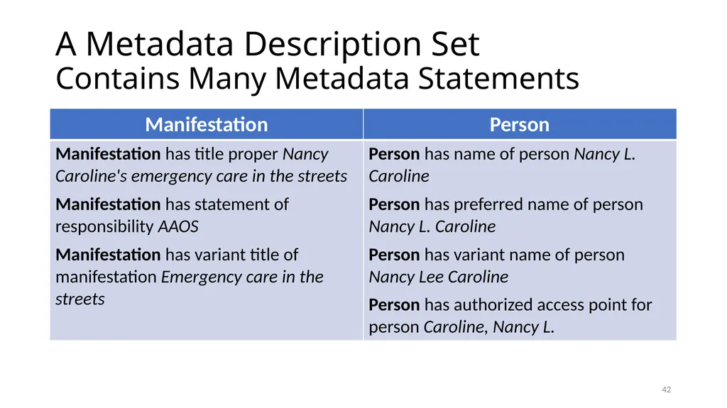 Review of RDA Concepts 1 Understand how IFLA’s - slide 42 of 79