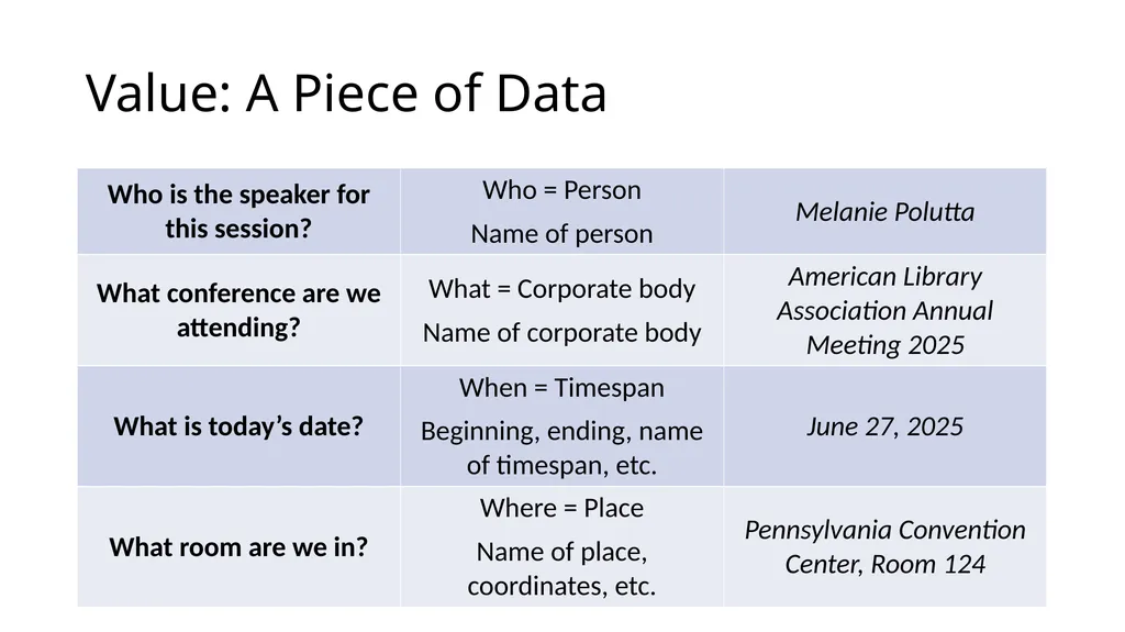 Review of RDA Concepts 1 Understand how IFLA’s - slide 58 of 79