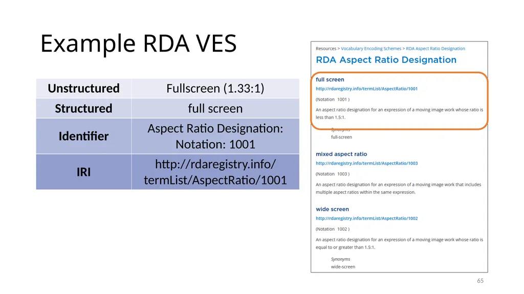 Review of RDA Concepts 1 Understand how IFLA’s - slide 65 of 79