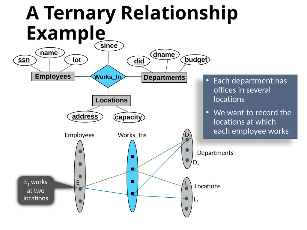 Outline Conceptual design using ER diagram Mapping - slide 6 of 62