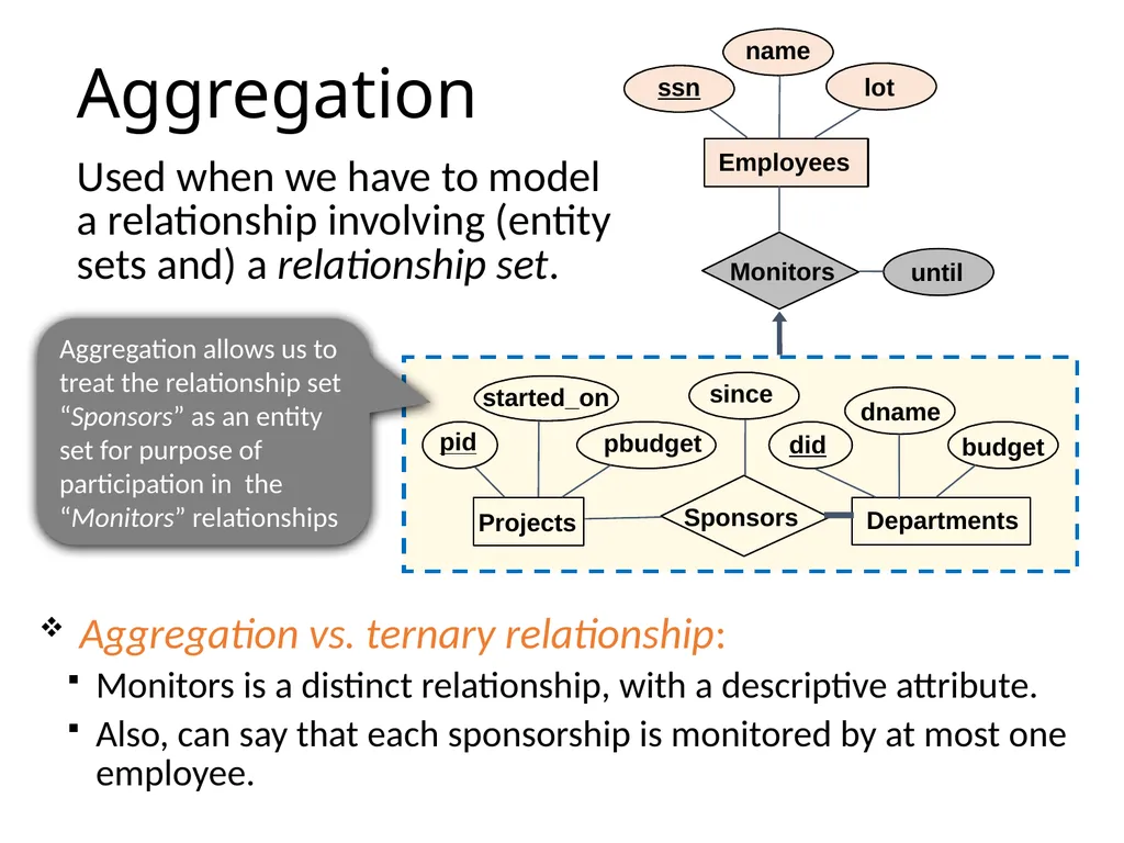 Outline Conceptual design using ER diagram Mapping - slide 17 of 62