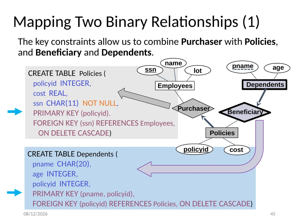 Outline Conceptual design using ER diagram Mapping - slide 45 of 62