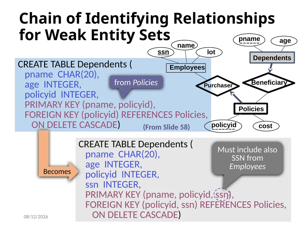 Outline Conceptual design using ER diagram Mapping - slide 47 of 62