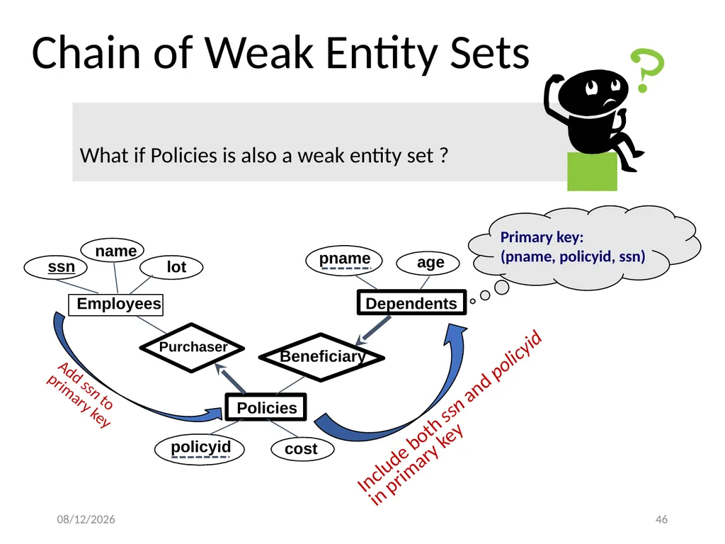 Outline Conceptual design using ER diagram Mapping - slide 46 of 62