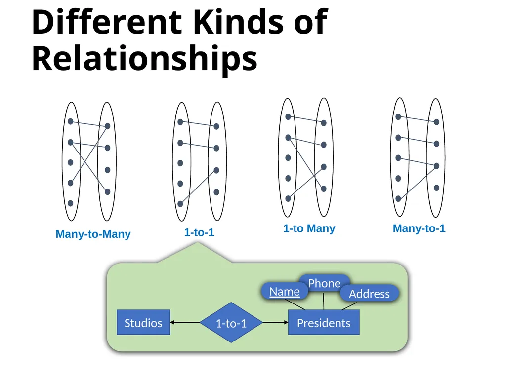 Outline Conceptual design using ER diagram Mapping - slide 9 of 62