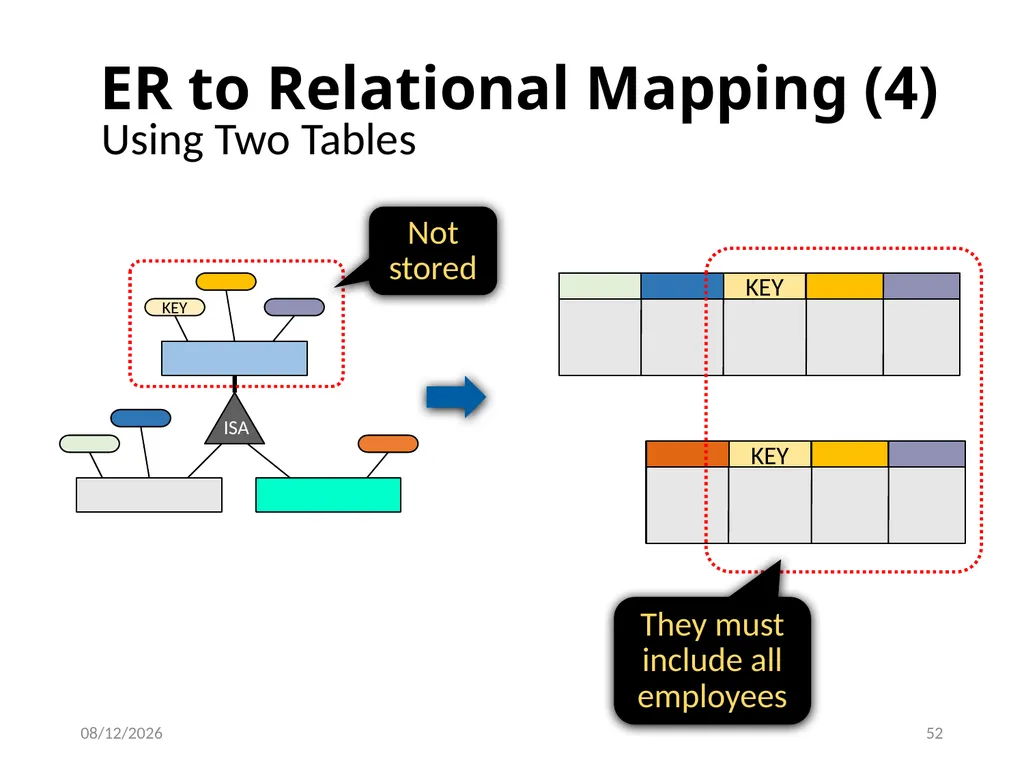 Outline Conceptual design using ER diagram Mapping - slide 52 of 62