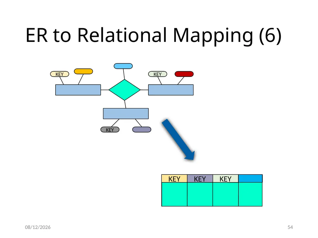 Outline Conceptual design using ER diagram Mapping - slide 54 of 62