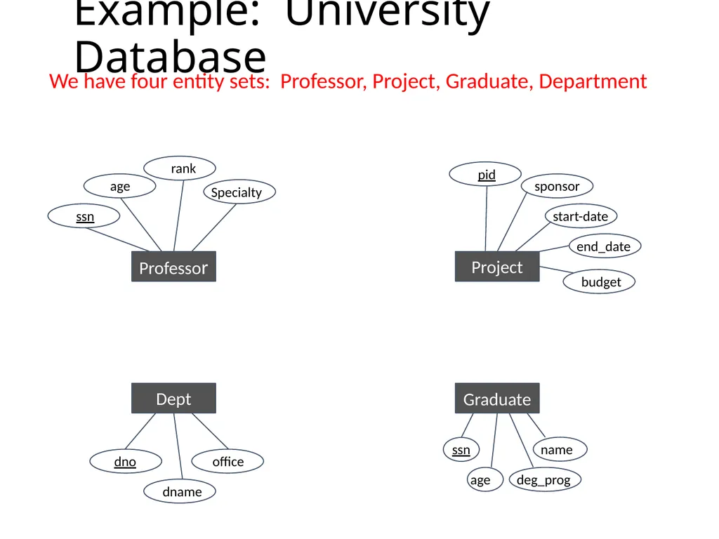 Outline Conceptual design using ER diagram Mapping - slide 19 of 62