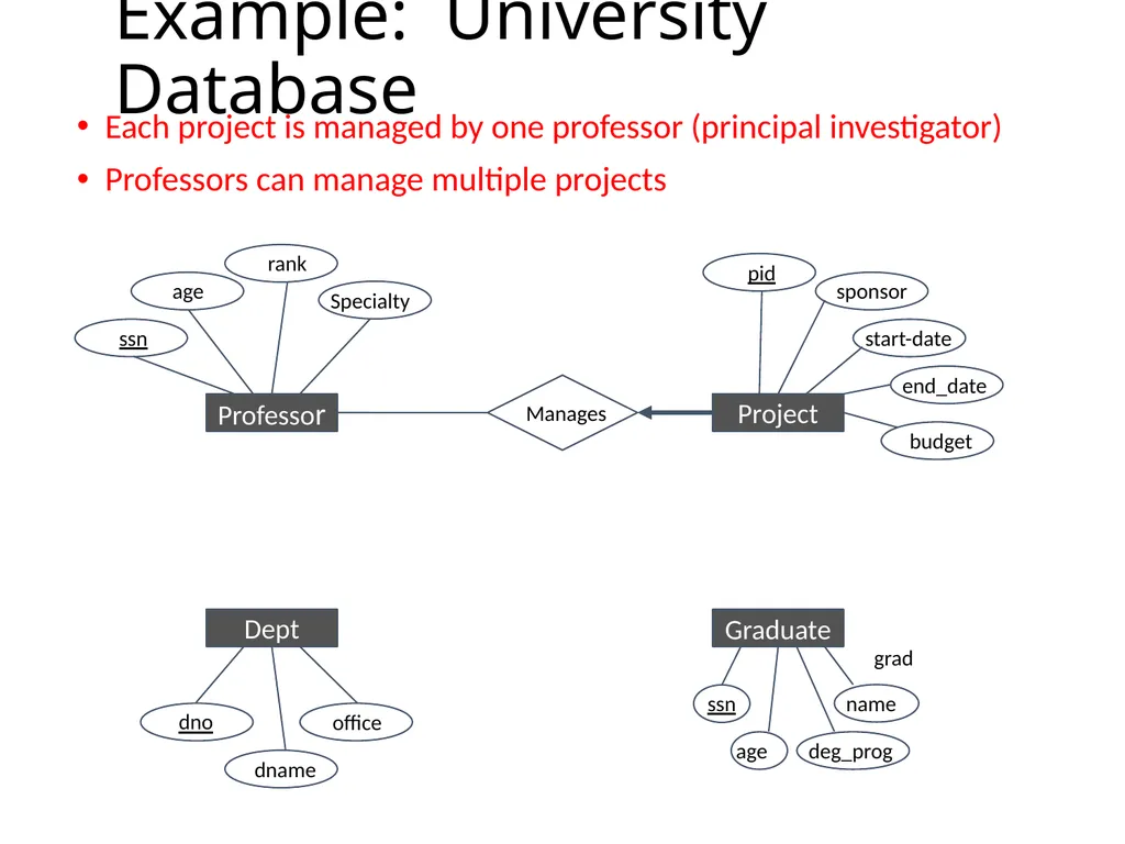 Outline Conceptual design using ER diagram Mapping - slide 20 of 62