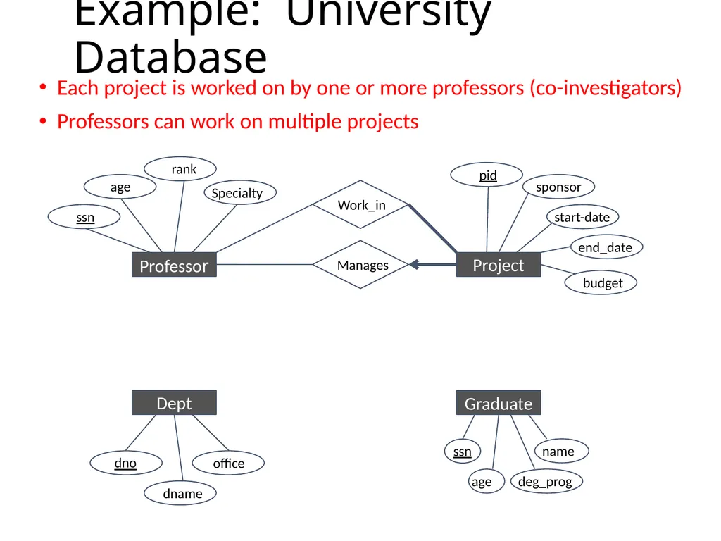 Outline Conceptual design using ER diagram Mapping - slide 21 of 62