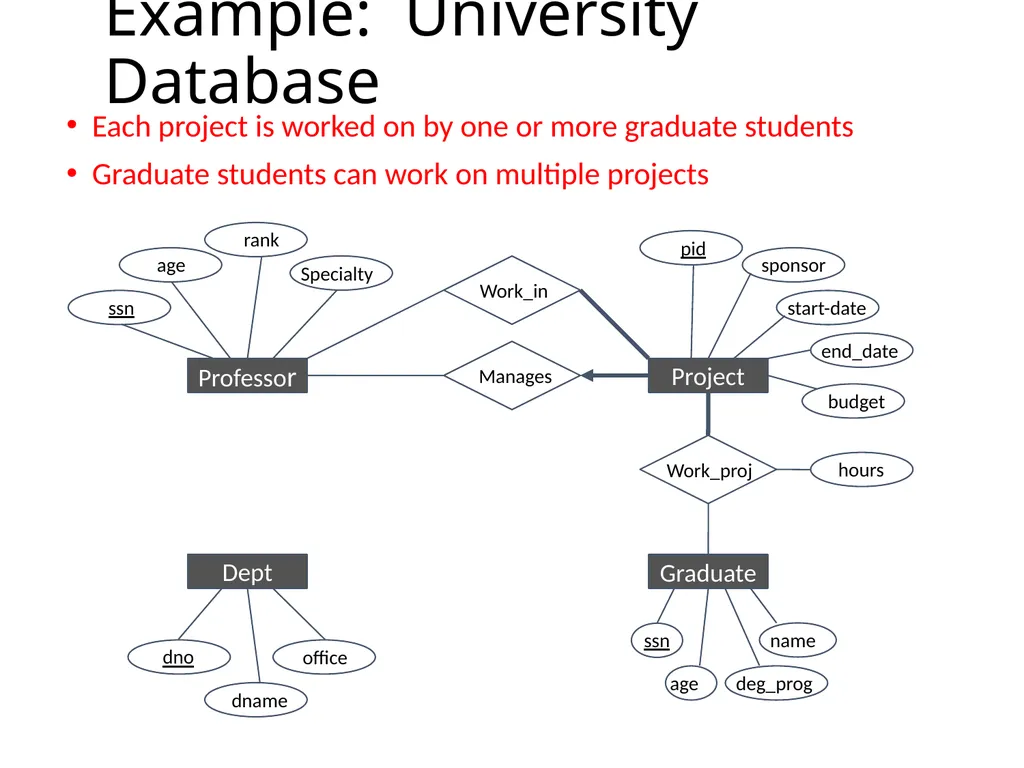 Outline Conceptual design using ER diagram Mapping - slide 22 of 62