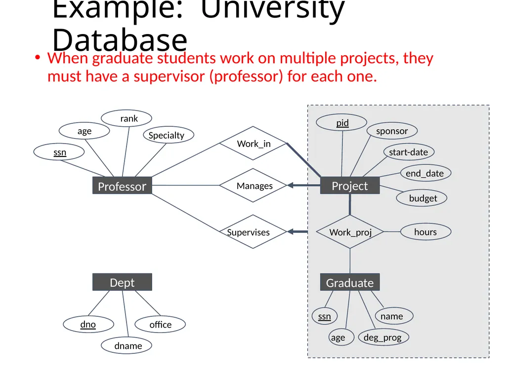 Outline Conceptual design using ER diagram Mapping - slide 23 of 62