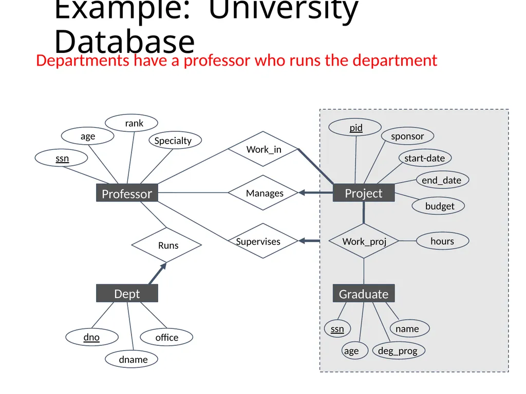 Outline Conceptual design using ER diagram Mapping - slide 24 of 62