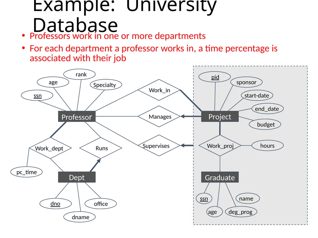 Outline Conceptual design using ER diagram Mapping - slide 25 of 62