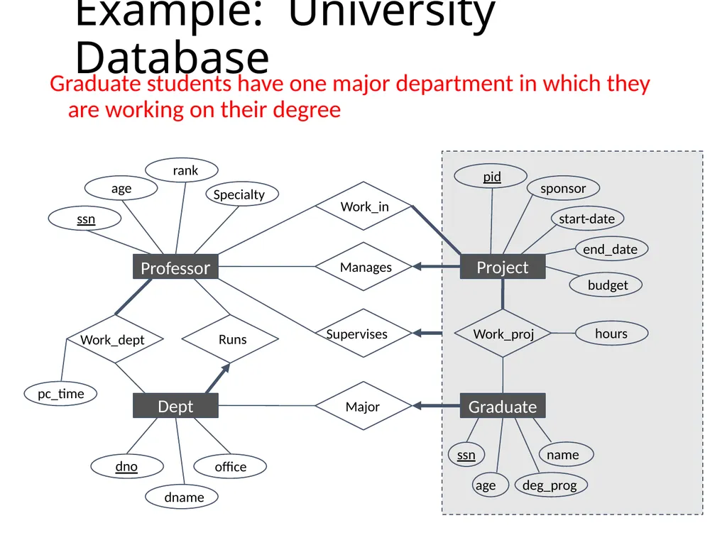 Outline Conceptual design using ER diagram Mapping - slide 26 of 62