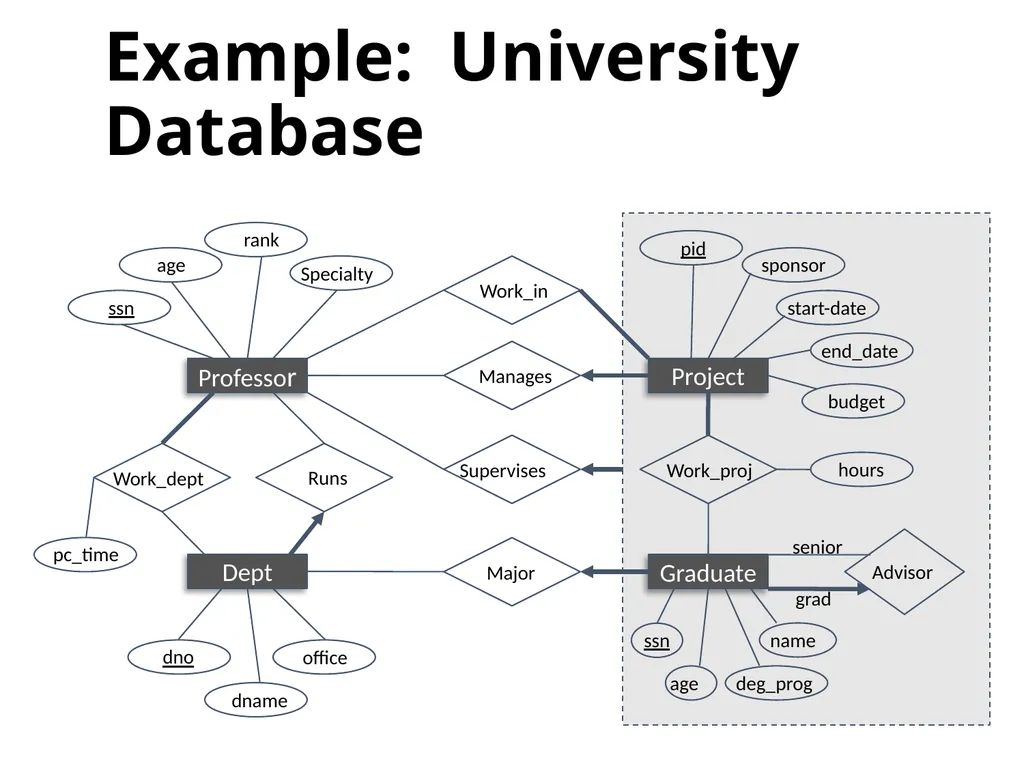 Outline Conceptual design using ER diagram Mapping - slide 28 of 62