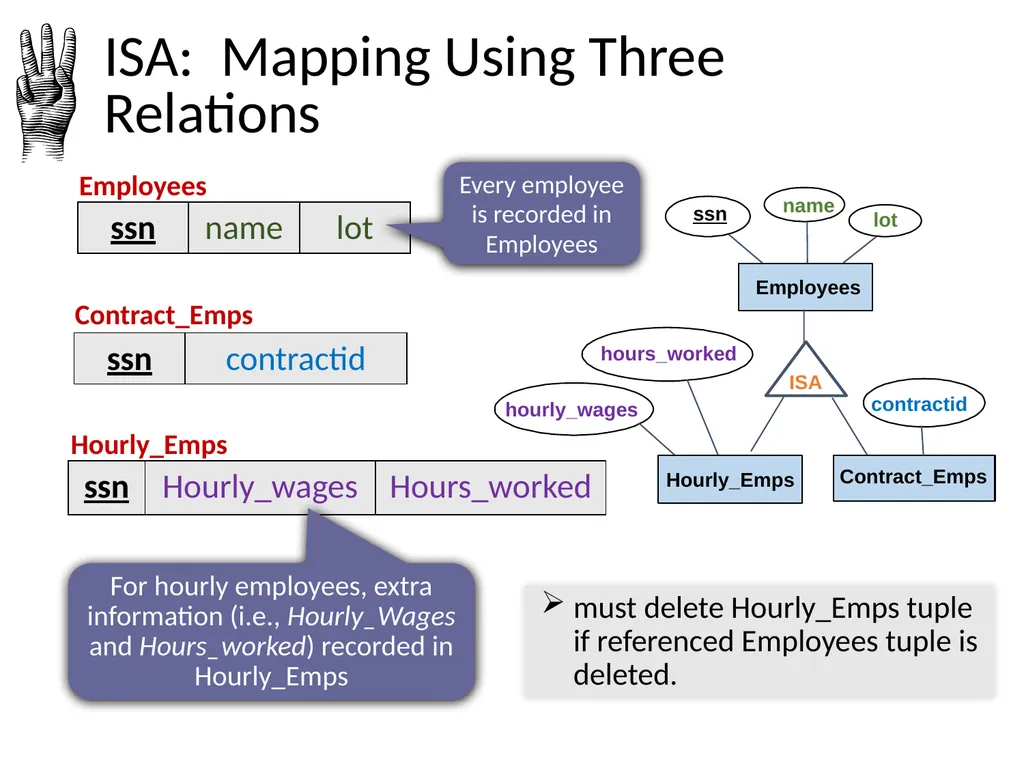 Outline Conceptual design using ER diagram Mapping - slide 42 of 62